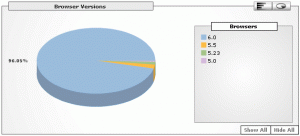 IE:t 11-2005
