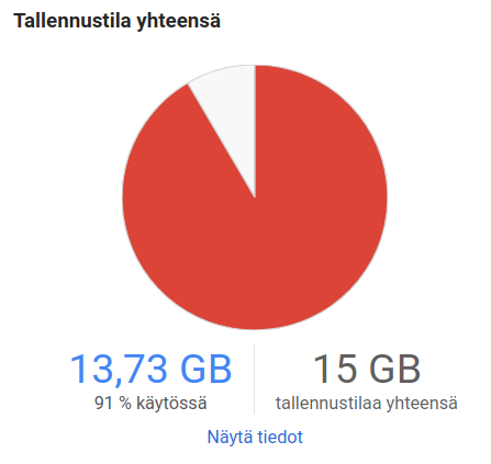 Google tallennustila