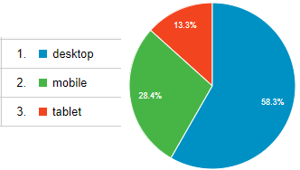 Desktop - tablet - mobile 2017