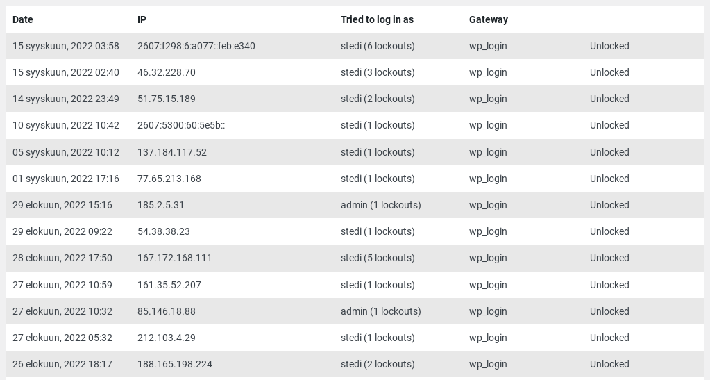 Limit Login Attempts Reloaded loki