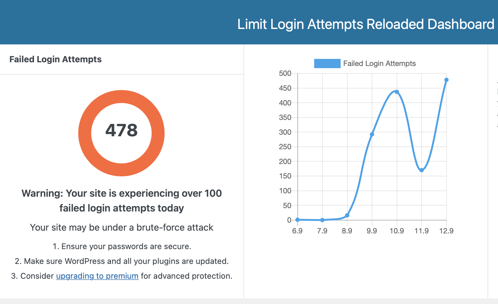 Limit Login Attempts Reloaded Dashboard